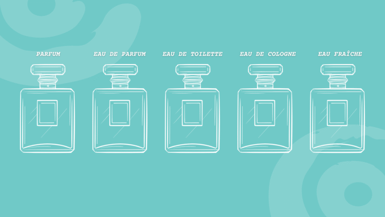 Understanding Perfume Types: What Do Eau de Parfum, Eau de Toilette & Others Really Mean?