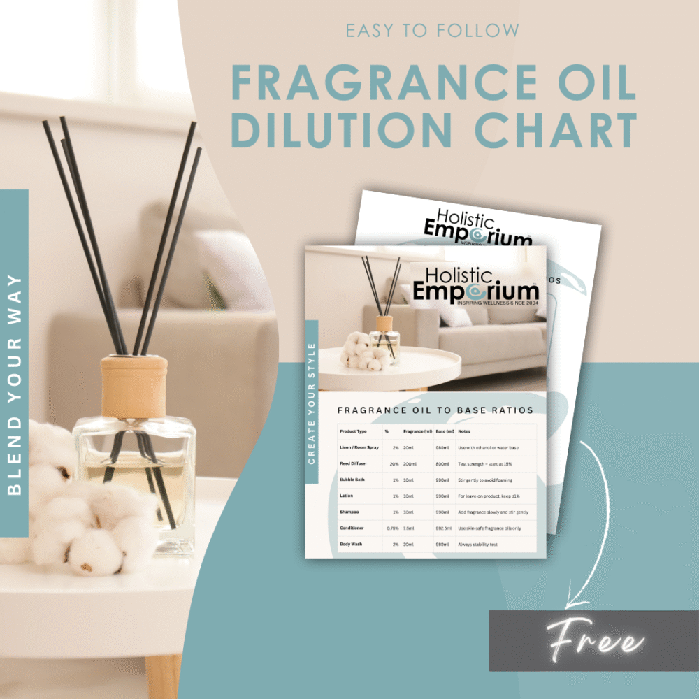 Fragrance oil Dilution chart Free